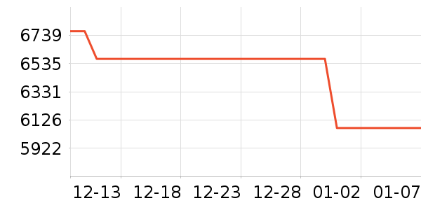 ƻ��ƽ�������ʷ�۸�