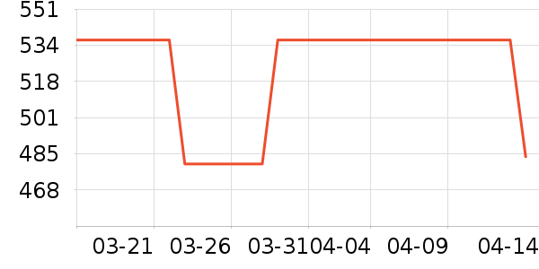 Ⱥ������洢��ʷ�۸�