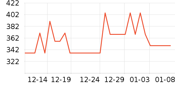 �����Ůʿ��Ь��ʷ�۸�