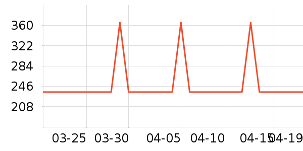 �ļ����յ�����ʷ�۸�