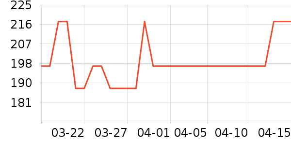 �����ƹ������Ʒ��ʷ�۸�