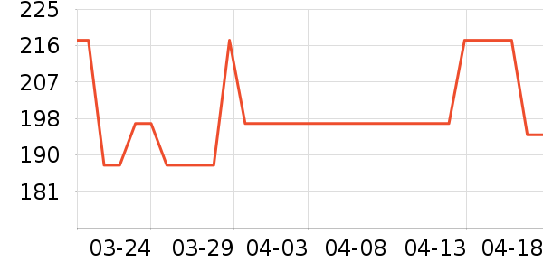 �����ƹ������Ʒ��ʷ�۸�