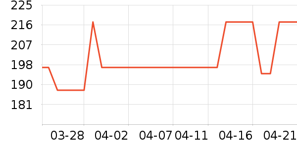 �����ƹ������Ʒ��ʷ�۸�