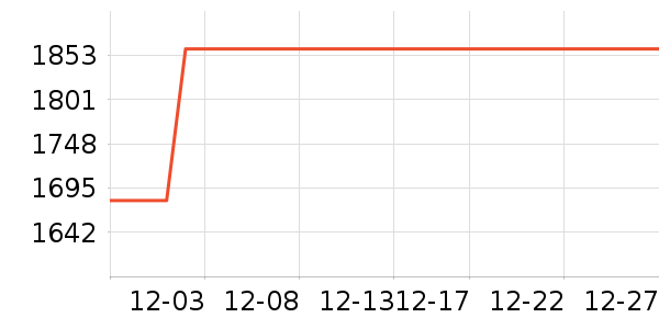 �ǻ������ʷ�۸�