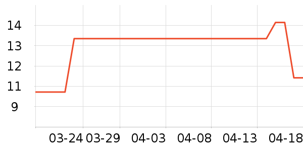 ���⹤����ʷ�۸�