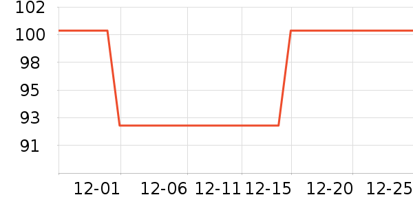 �ݰ�������ʷ�۸�