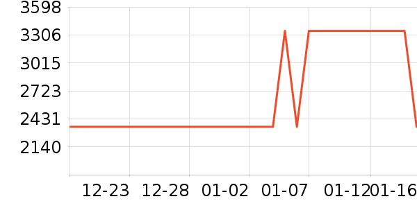 �׼���ˮ����ʷ�۸�