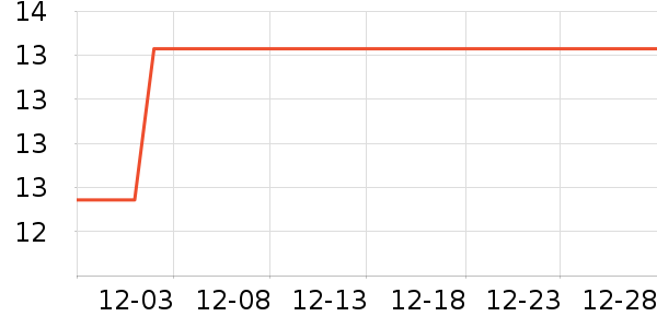 ��Ҷԭ����/������ʷ�۸�