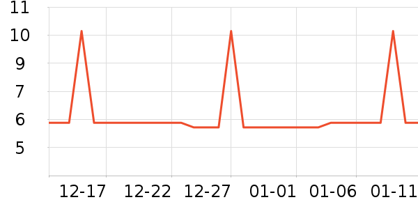 �Ź�������ʷ�۸�