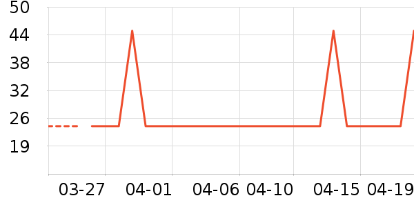 �����Ź�������ʷ�۸�