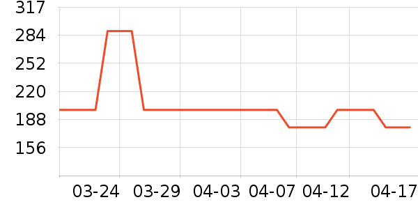 ������Ʒ��ʷ�۸�