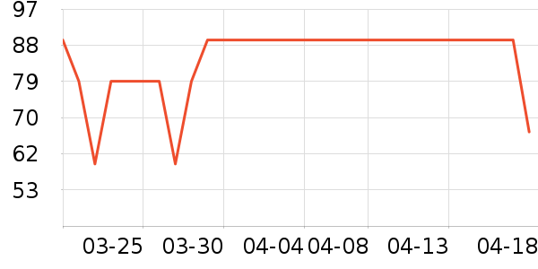 smallstar����������ʷ�۸�