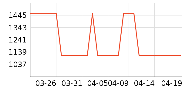 HAZZYS ����˹��֯��ʷ�۸�