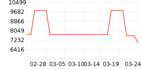 �����ֻ���ʷ�۸�