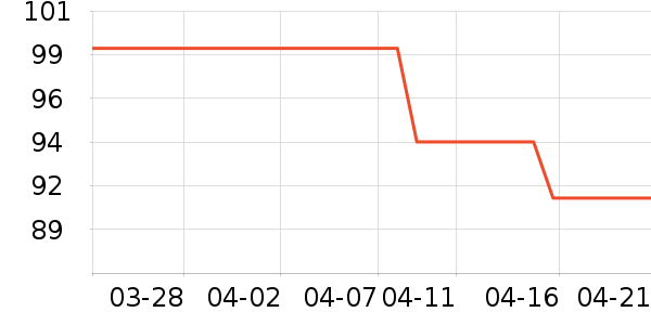 ��ʤ����/������ʷ�۸�