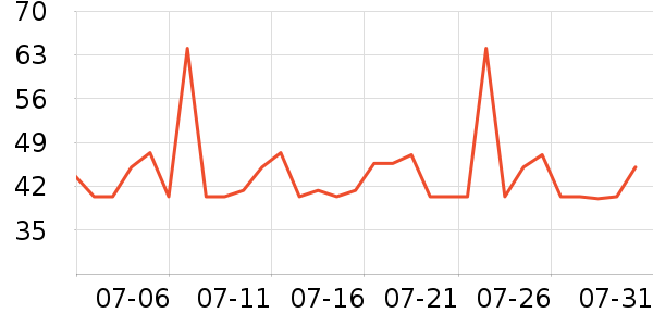 ������ͷ�����ʷ�۸�