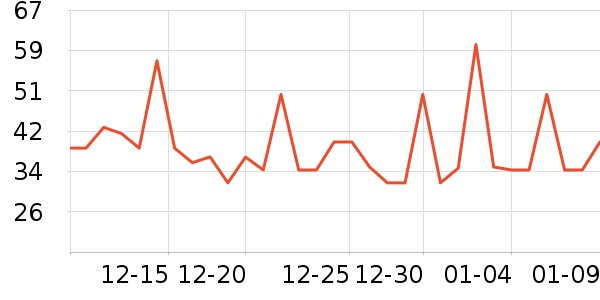 ������ͷ�����ʷ�۸�