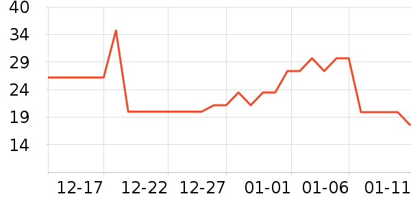 ��ɭ����������ʷ�۸�