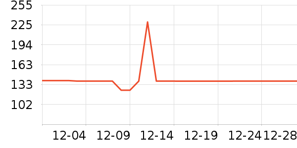 ��ƥ����֯��ʷ�۸�