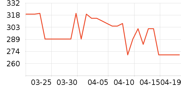 ����Ůʽ��������ʷ�۸�