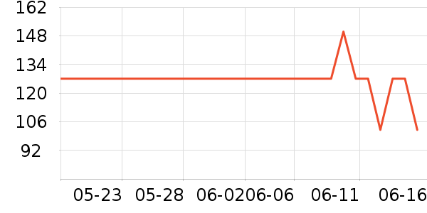 ������Ϸ�ܱ���ʷ�۸�