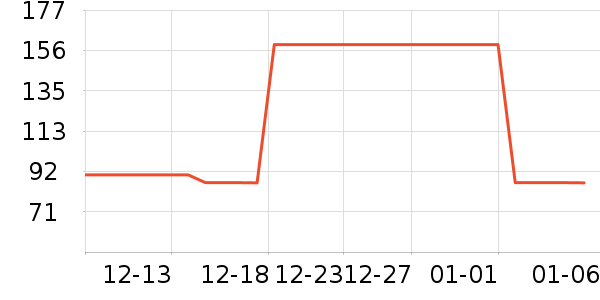 �ӳ�����������ʷ�۸�