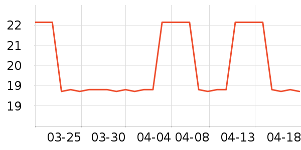 BIKEBOY����������ʷ�۸�