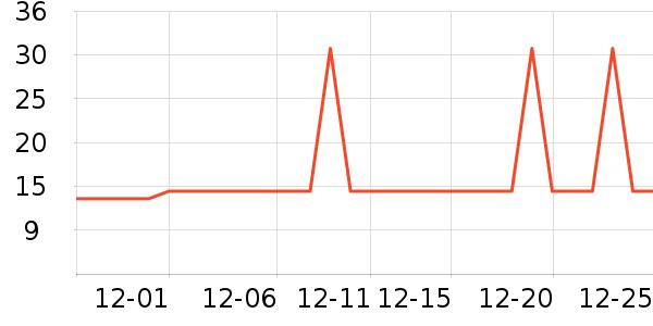 �Ź�������ʷ�۸�