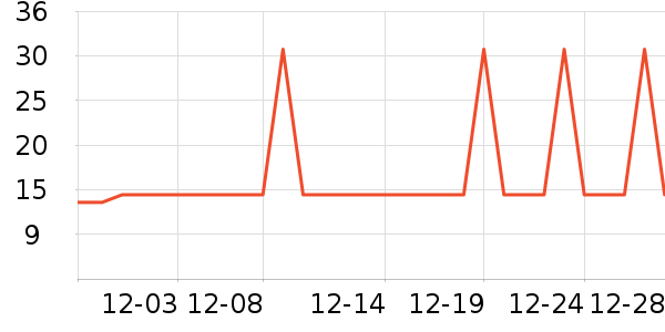 �Ź�������ʷ�۸�