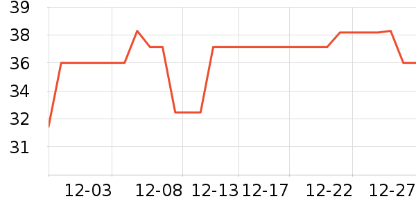 ����ţ��/��Ʒ��ʷ�۸�