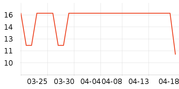 С¹������๤����ʷ�۸�