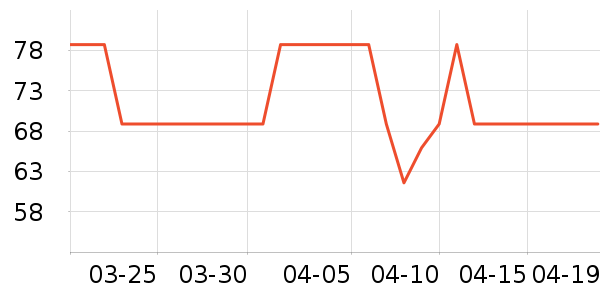 ������Ĥ������ʷ�۸�