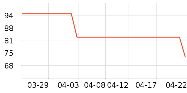 ���������/��Ʒ��ʷ�۸�