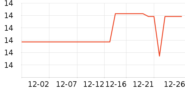 ����Ʒ�Ƴ���С������ʷ�۸�