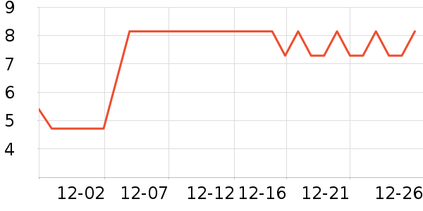 ����Ʒ�Ʊ���/������ʷ�۸�