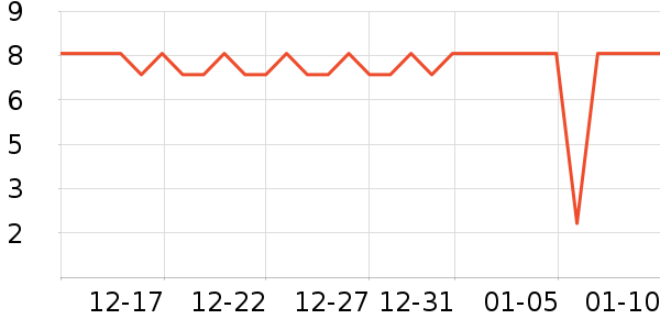 ����Ʒ�Ʊ���/������ʷ�۸�