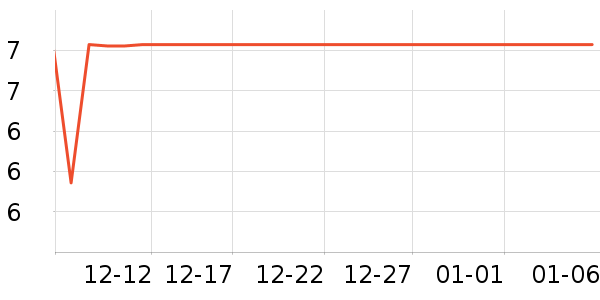 ����Ʒ�Ƴ���С������ʷ�۸�