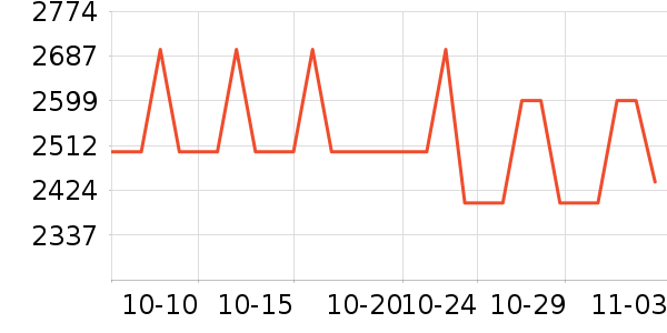 ���������ʷ�۸�