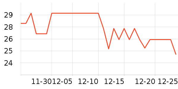 ȸ������/�̲���ʷ�۸�