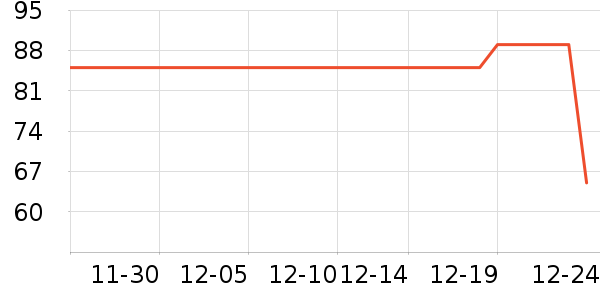 ���ײ�˹Ƥ�߻�����ʷ�۸�