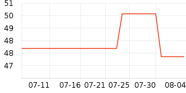 ����ŮʽT����ʷ�۸�