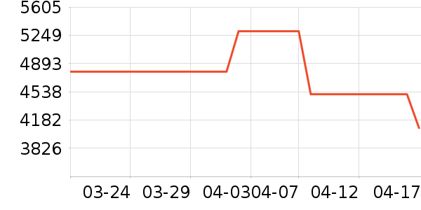 ����̨����ʷ�۸�