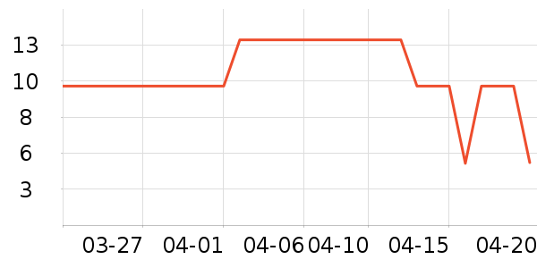 ȫ��ʱ����ֽ��ʷ�۸�