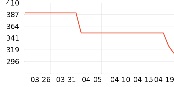 T����ʷ�۸�