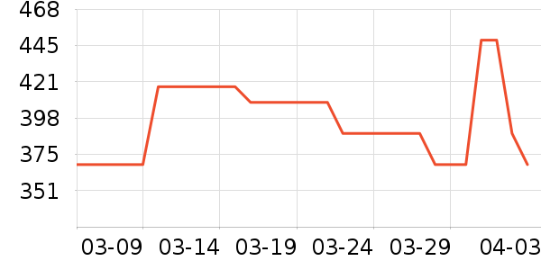 ������ҡ��/������ʷ�۸�