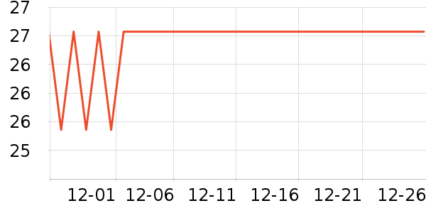 ܷ����������ζ��ʷ�۸�