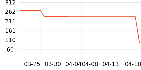 ��ˮ����ȹ����ʷ�۸�