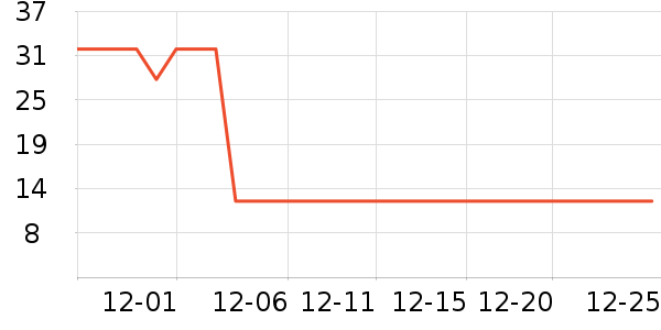 ۶��Ѽ���ݵ���ʷ�۸�