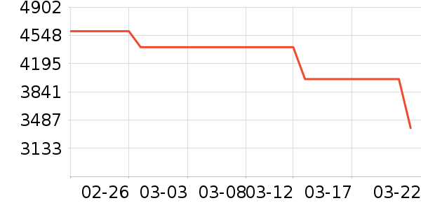 ��ά������ʷ�۸�