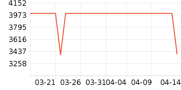 ��ά������ʷ�۸�